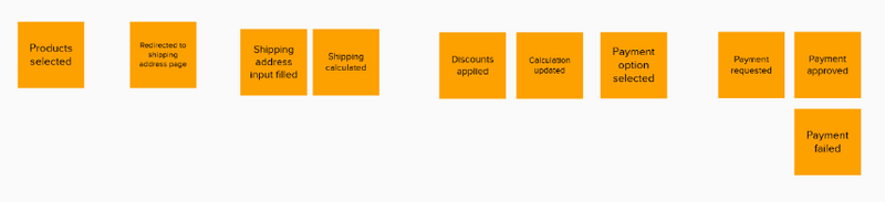 domain events
